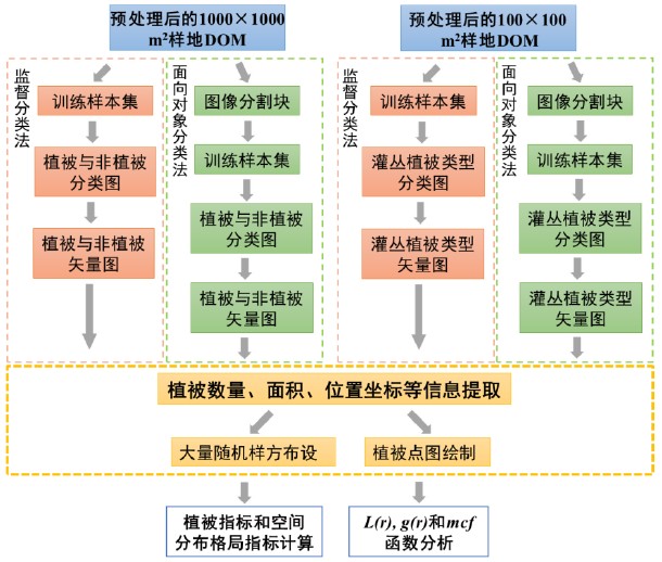 圖片關鍵詞