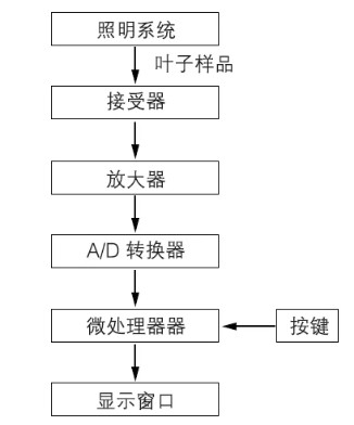 圖片關鍵詞